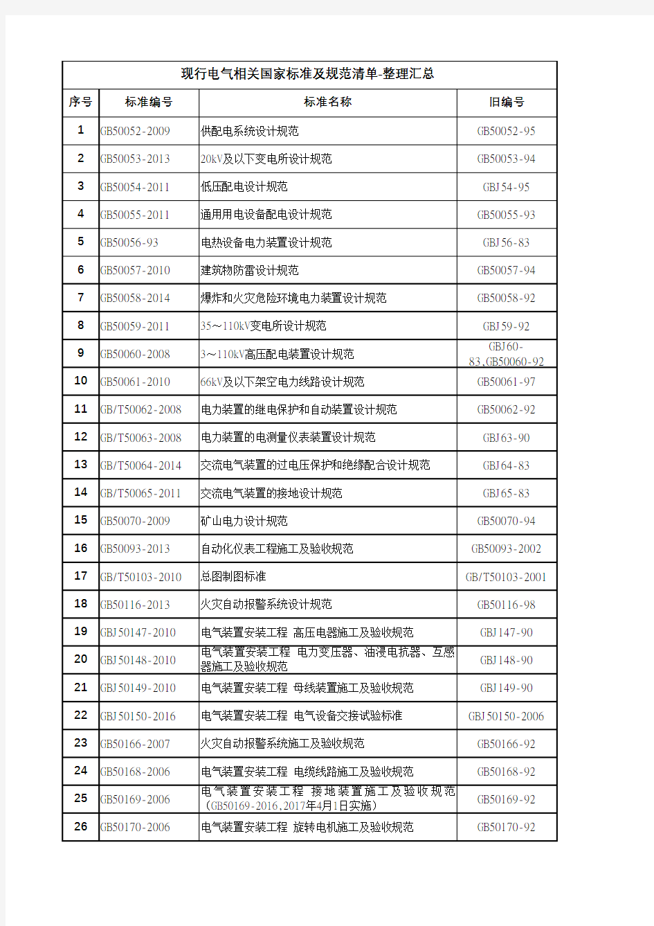 电气相关国家标准及规范清单