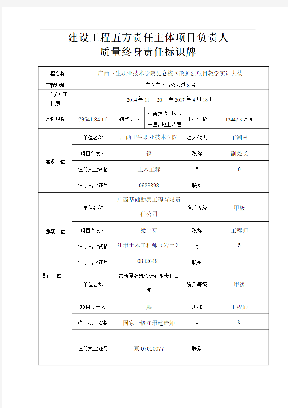 建设工程五方责任主体项目负责人标识牌