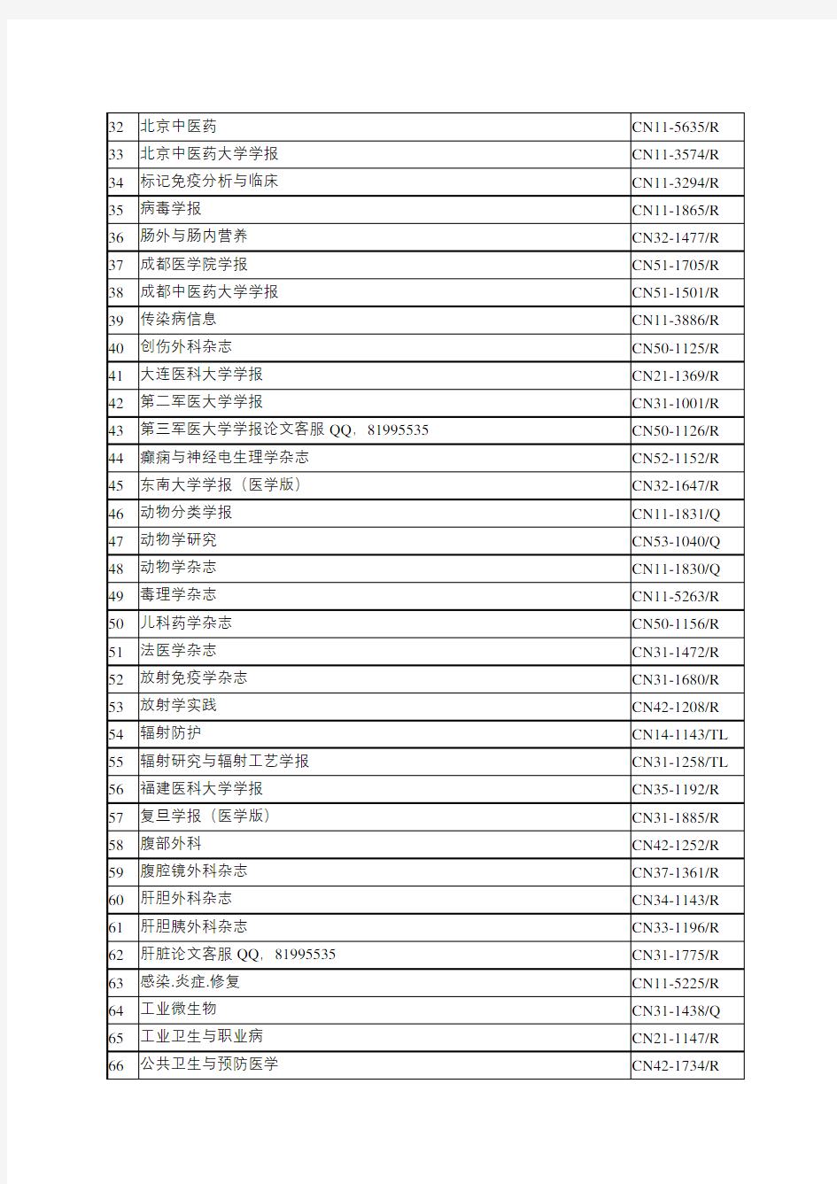 2016年上海市卫生高级职称评审核心期刊参考目录一览表