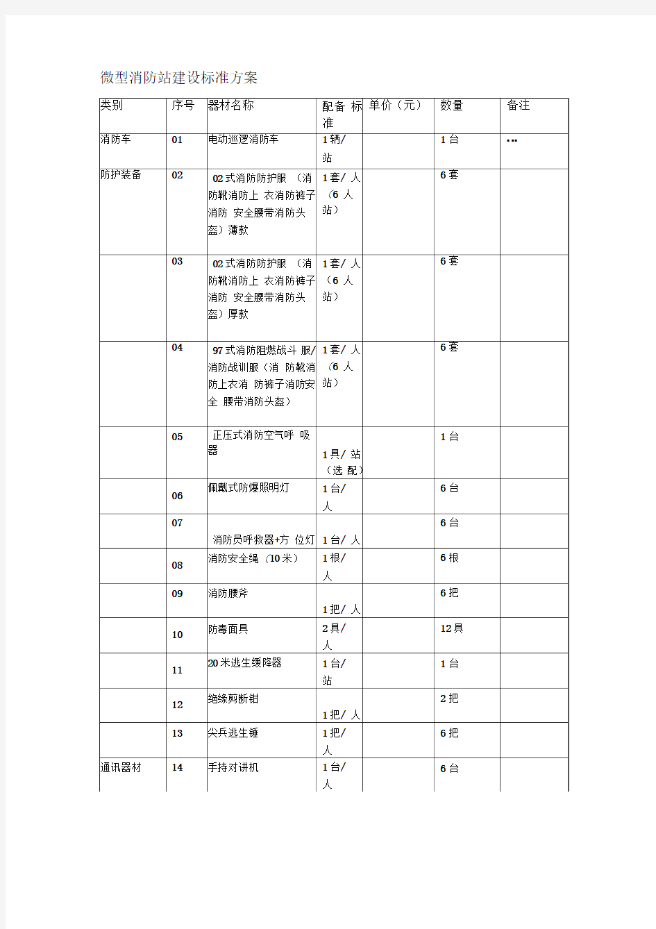 微型消防站建设方案word范本精选