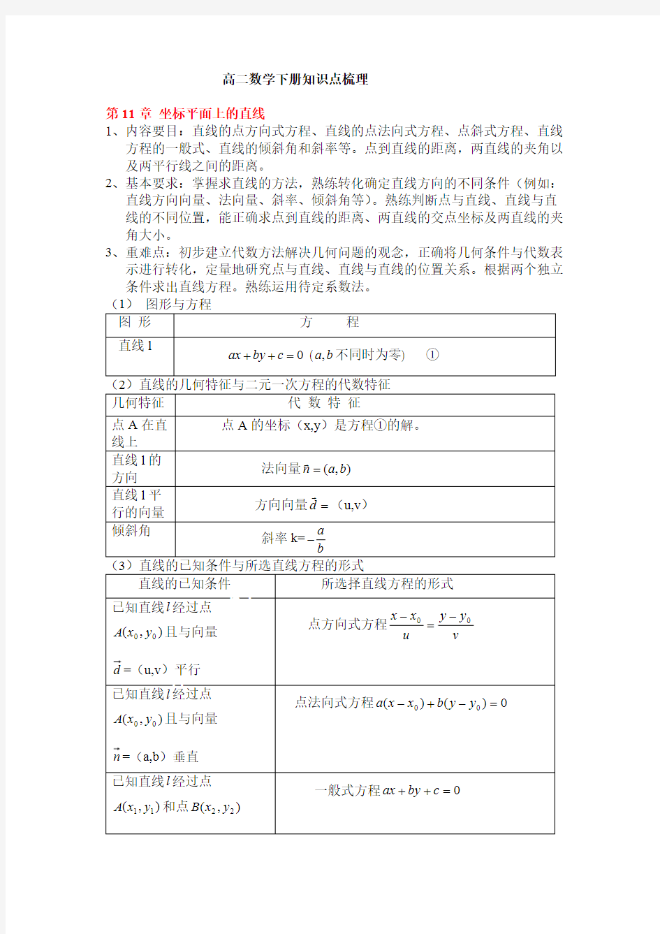 高二下册数学(沪教版)知识点归纳