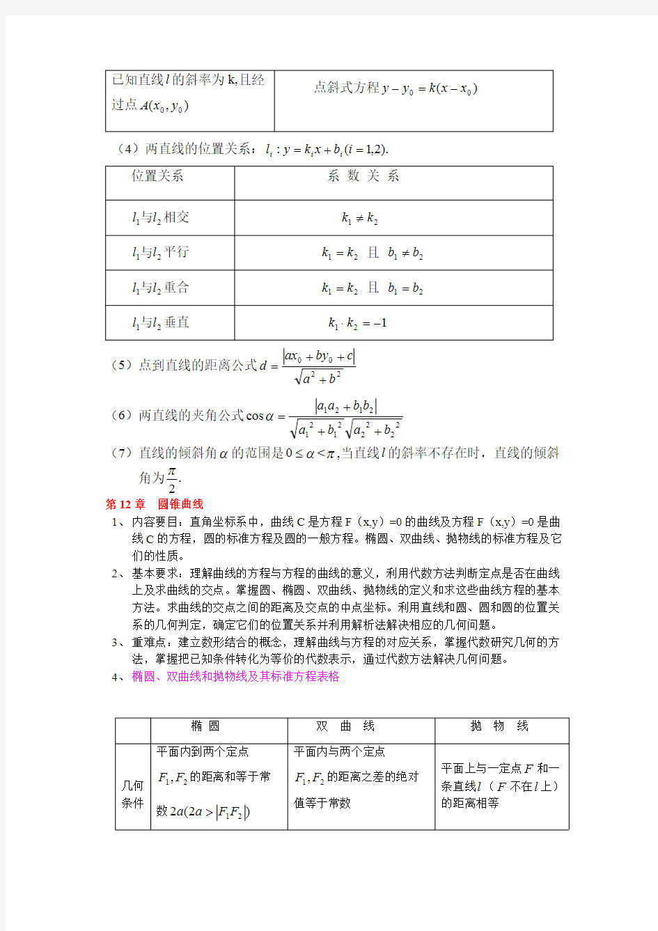 高二下册数学(沪教版)知识点归纳