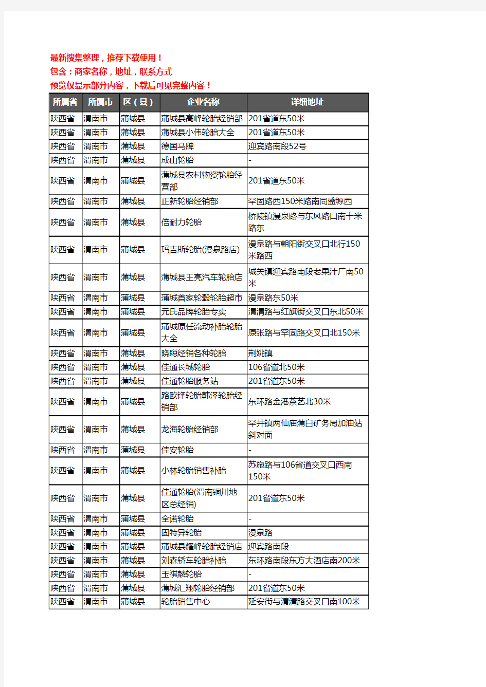 新版陕西省渭南市蒲城县汽车轮胎企业公司商家户名录单联系方式地址大全57家