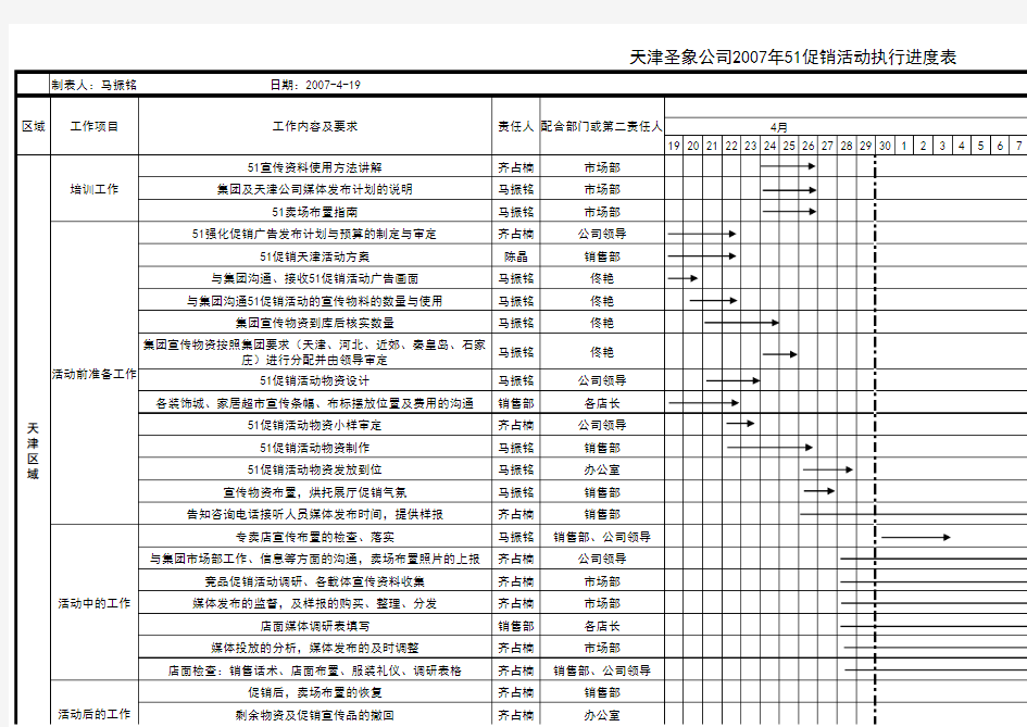 圣象51工作进度表甘特图