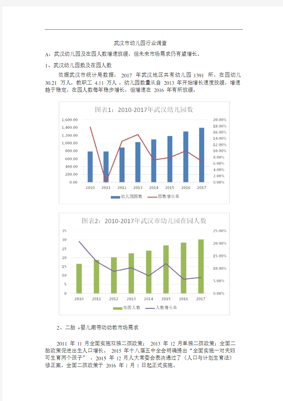 武汉市幼儿园行业调查