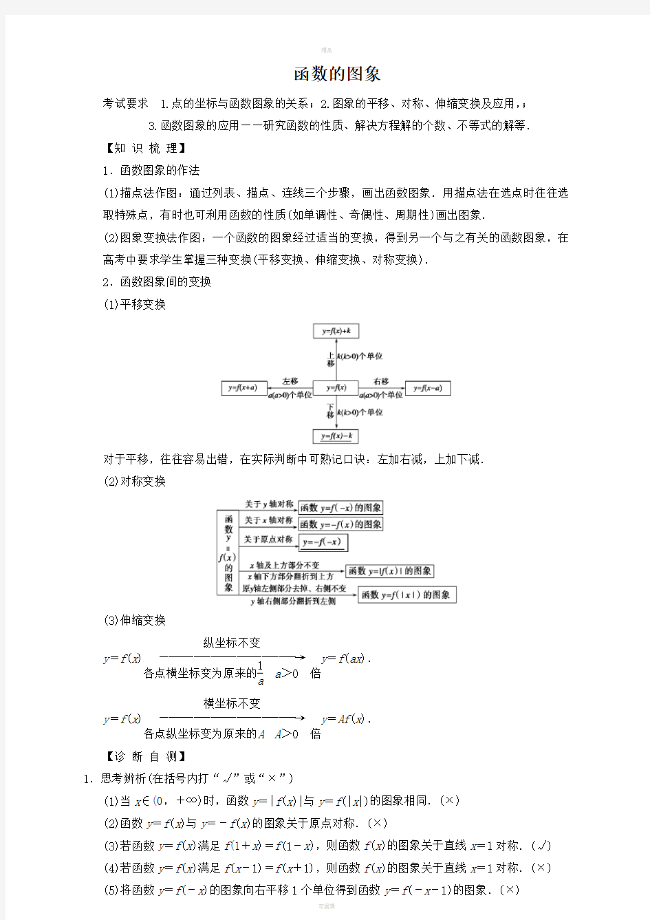 函数的图像复习导学案