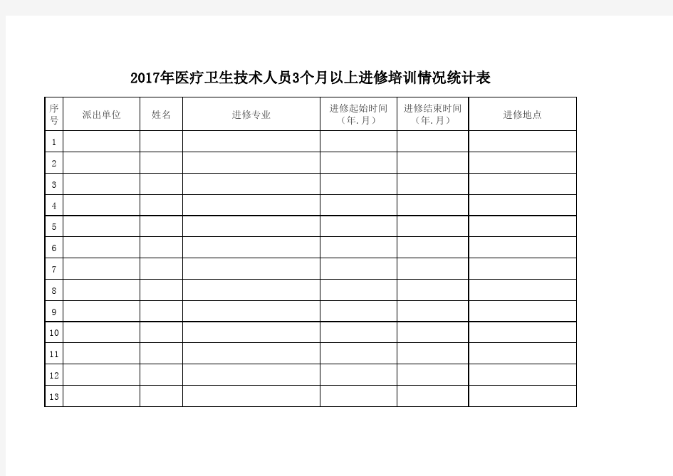 2017年度进修情况统计汇总表