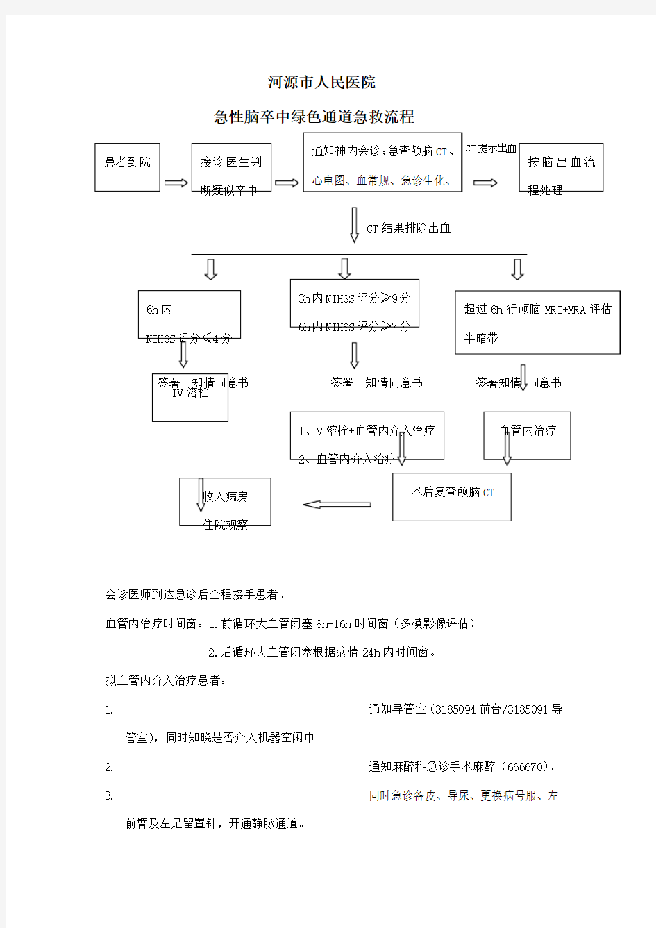 急性脑卒中绿色通道急救流程