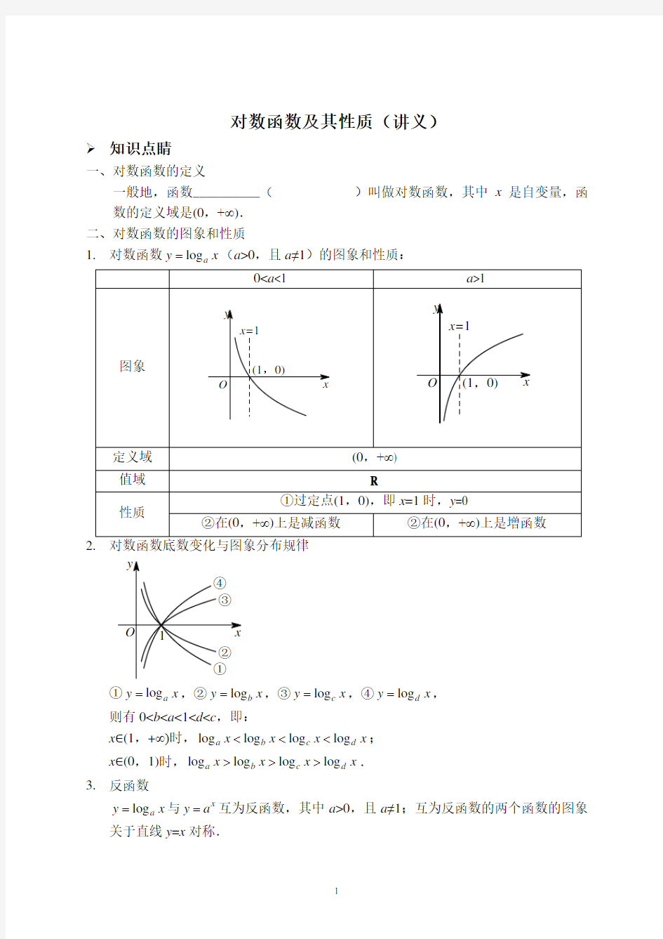 对数函数及其性质(讲义)含答案