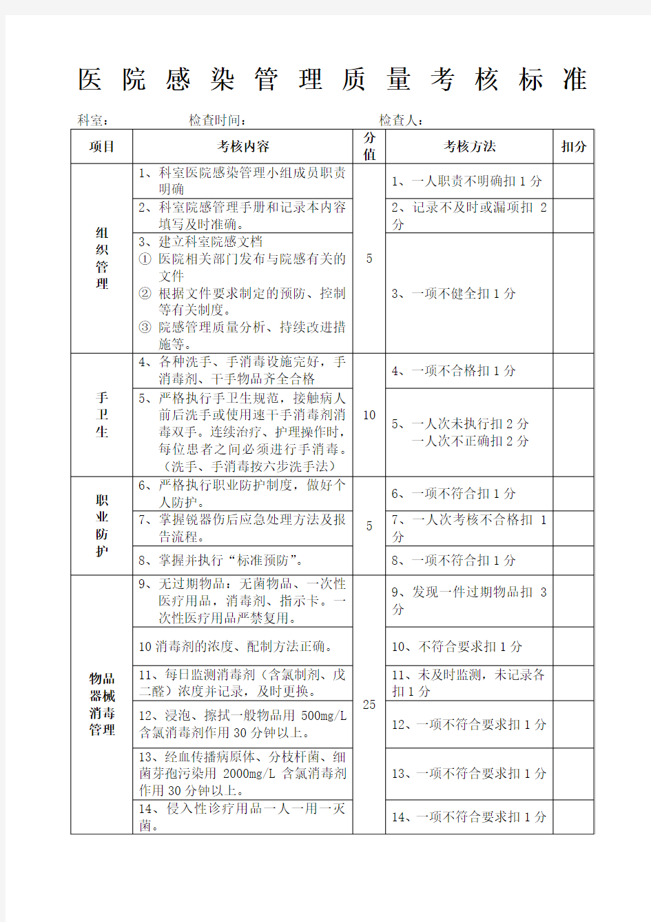 临床科室医院感染管理质量考核标准