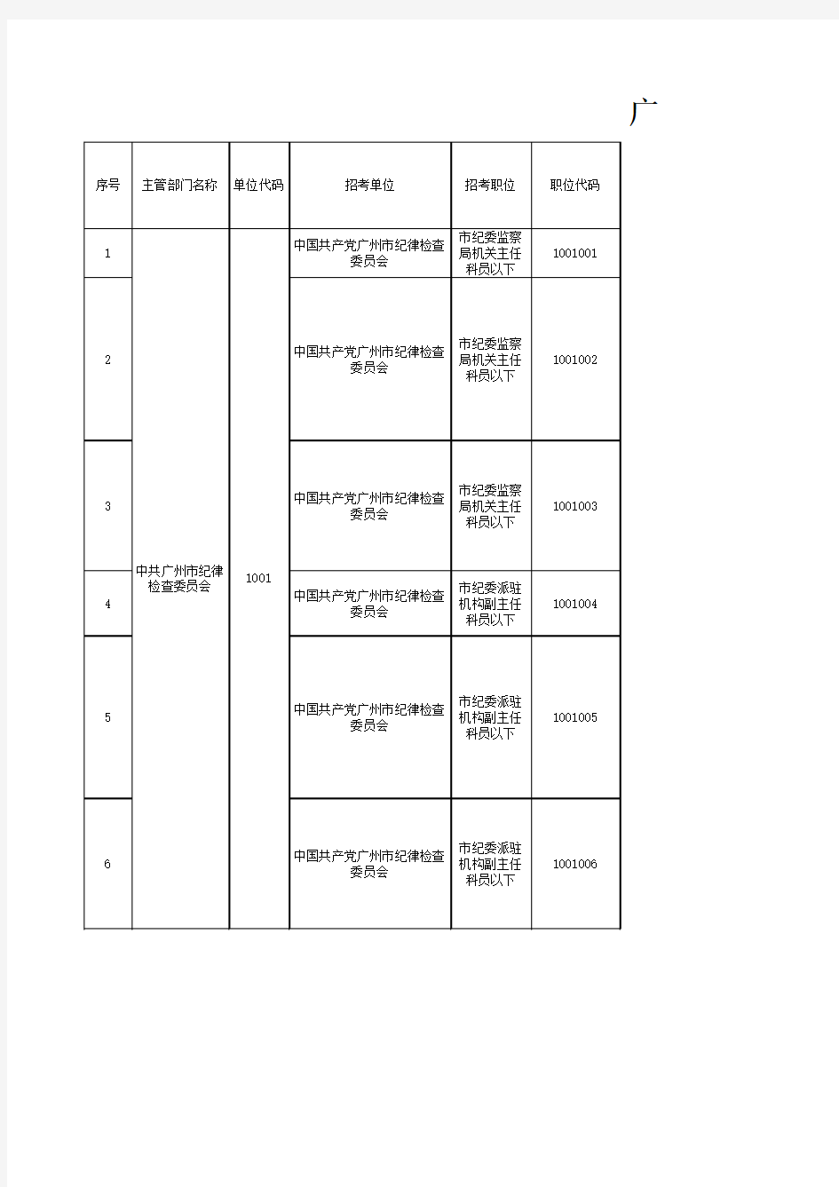 广州市2017年考试录用公务员职位表