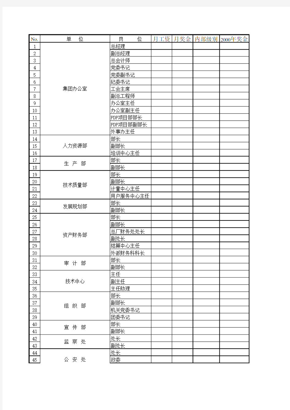 海问-彩虹集团—工资汇总表--空白