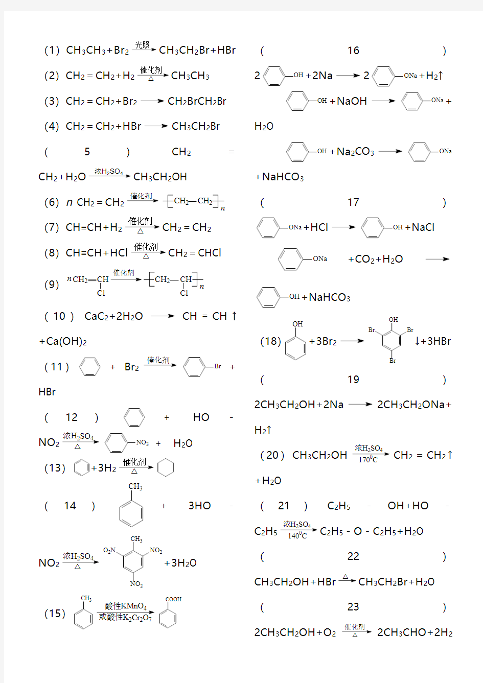 高中化学各类有机物之间的相互转化关系(精装版)