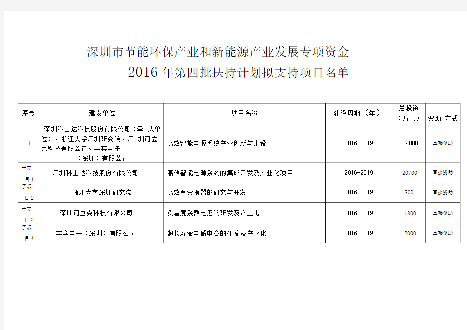 深圳节能环保产业和新能源产业发展专项资金