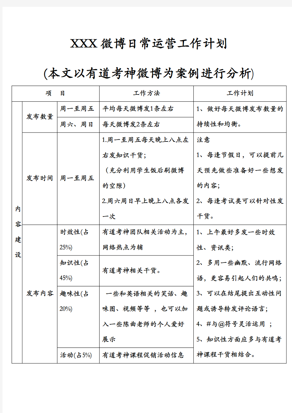 微博日常运营工作计划 (2)