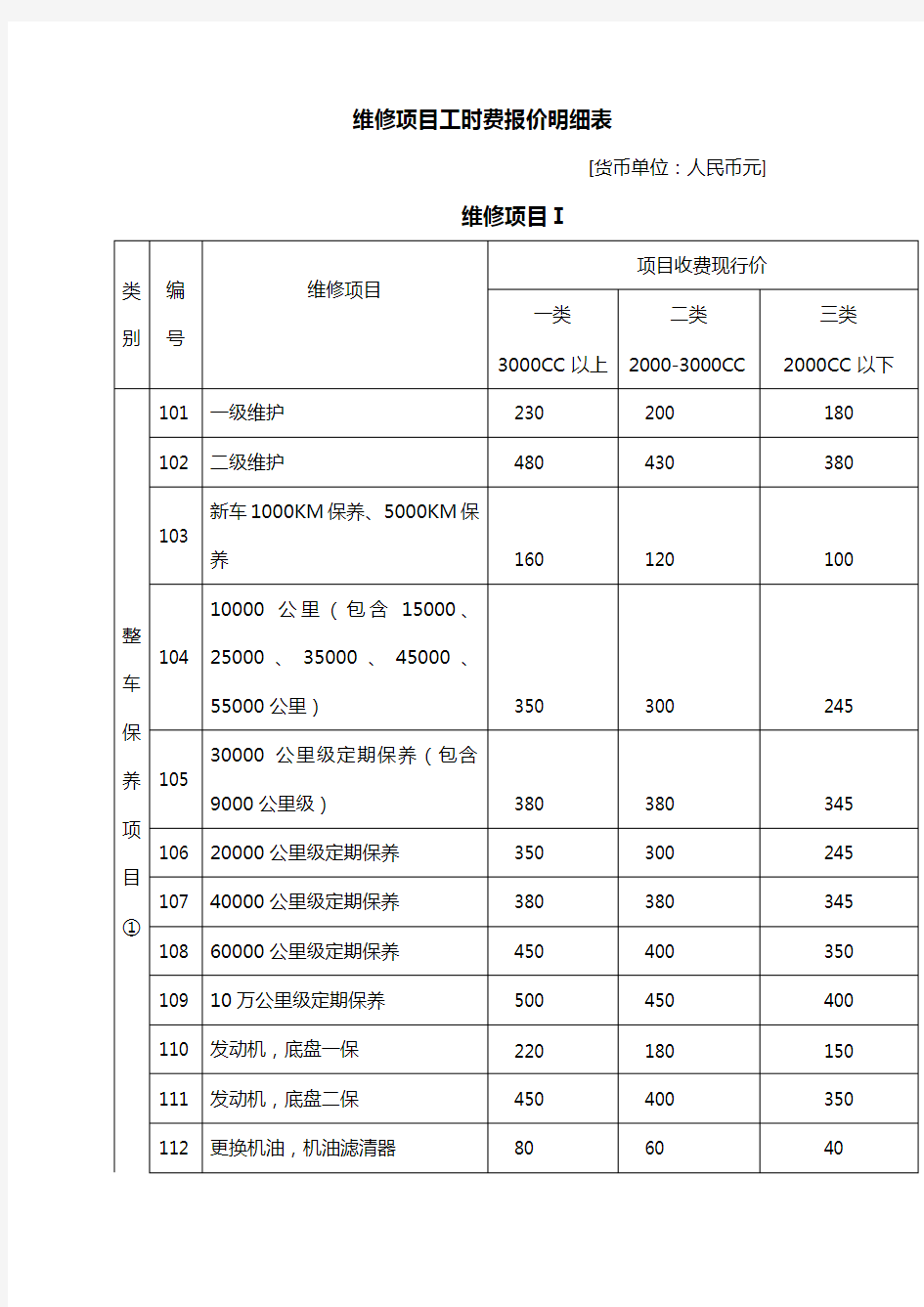 汽车维修项目明细表