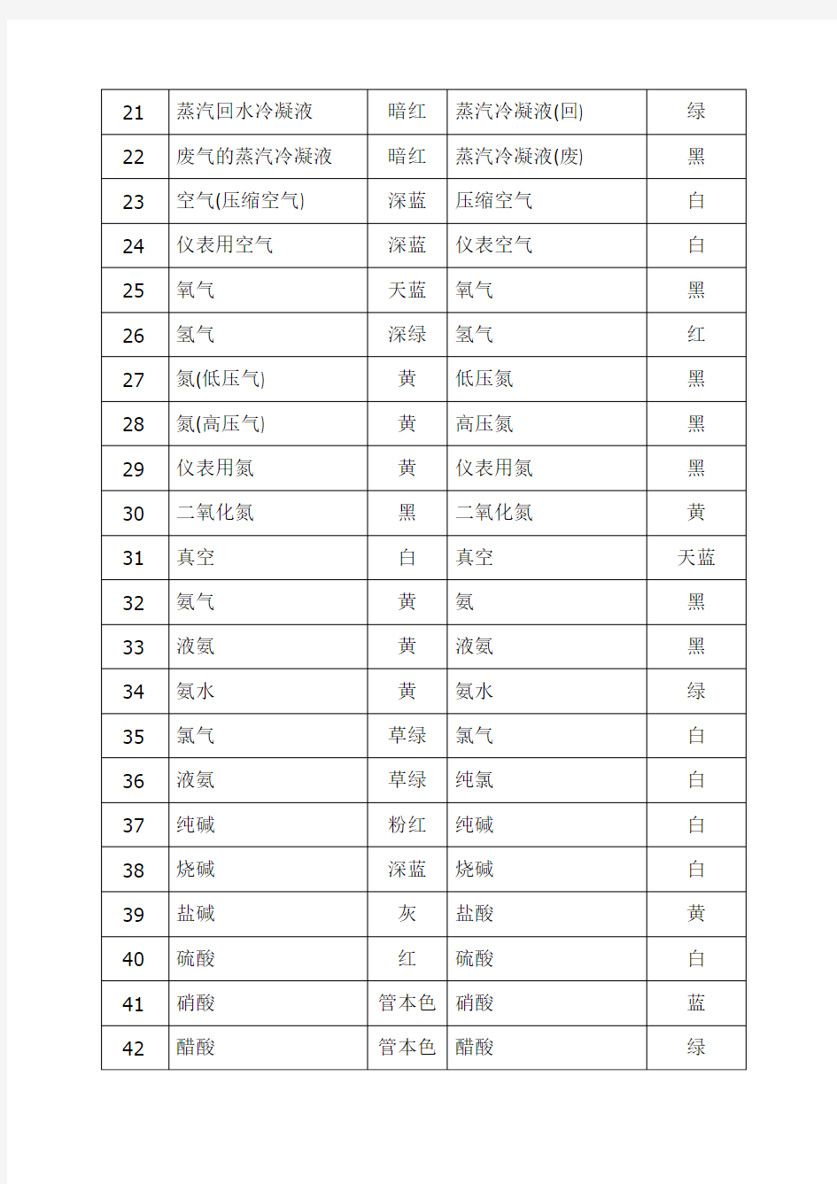 管路涂漆颜色