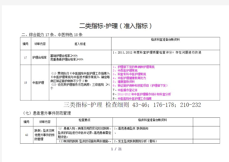 《等级评审护理细则》word版