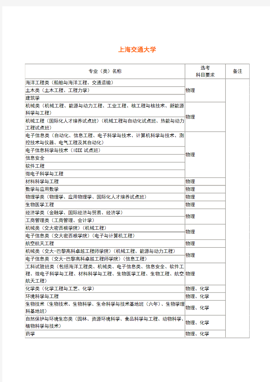 大学各专业对学生选择科目具体要求