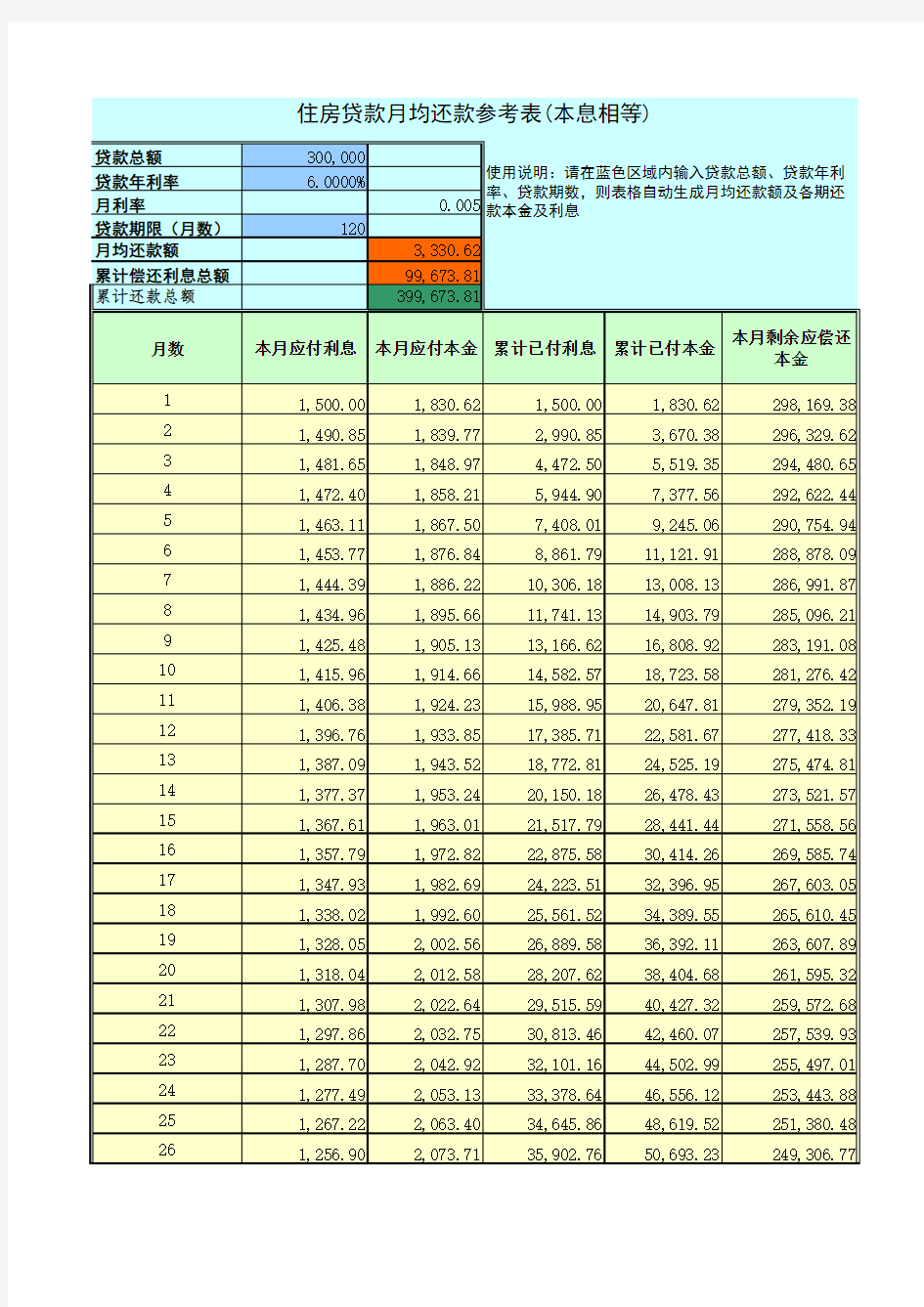 个人住房贷款月供计算表 EXCEL 