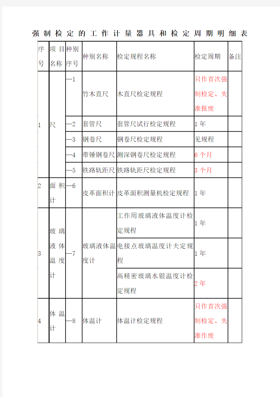 强检计量器具及检定周期一览表