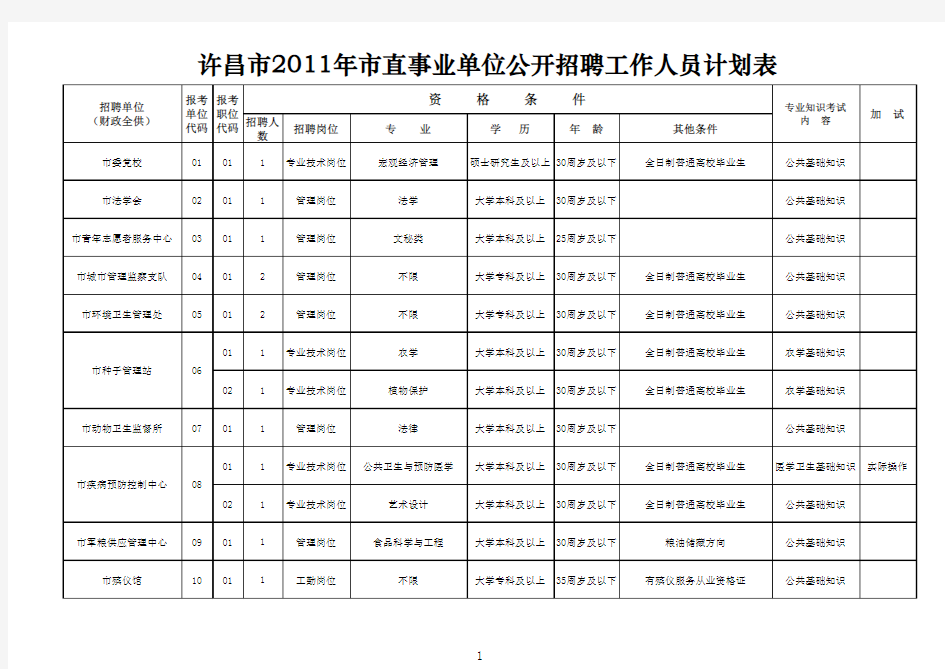 许昌事业单位招聘计划表