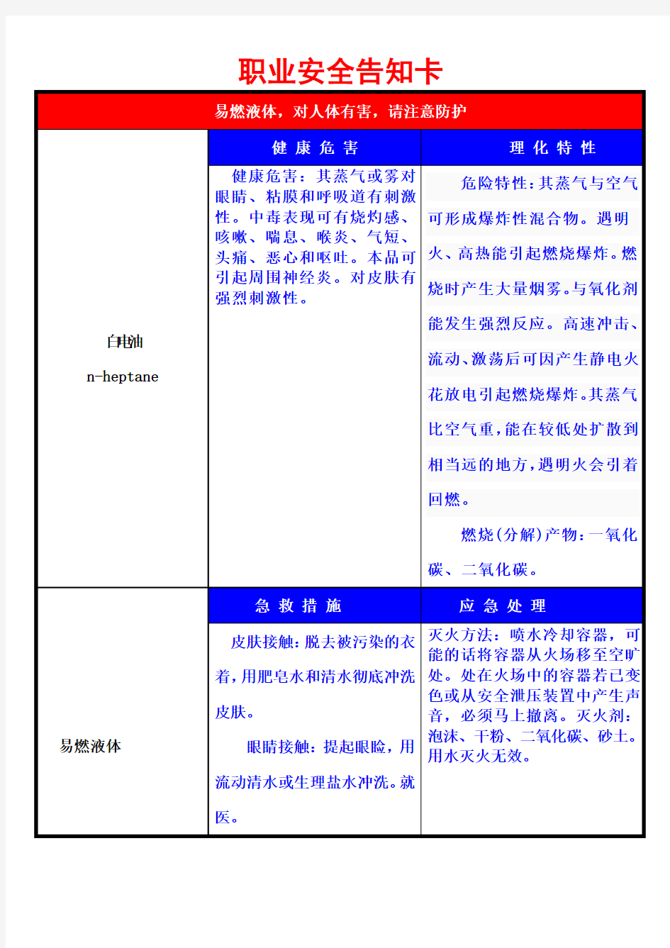 白电油-危害告知卡资料