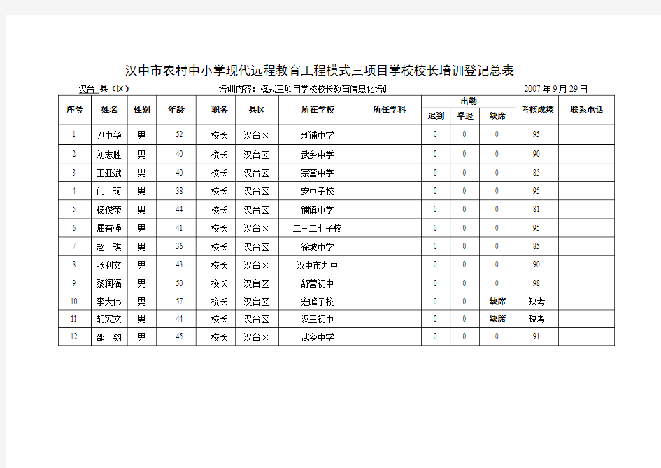 汉中市农村中小学现代远程教育工程模式三项目学校校长...综述