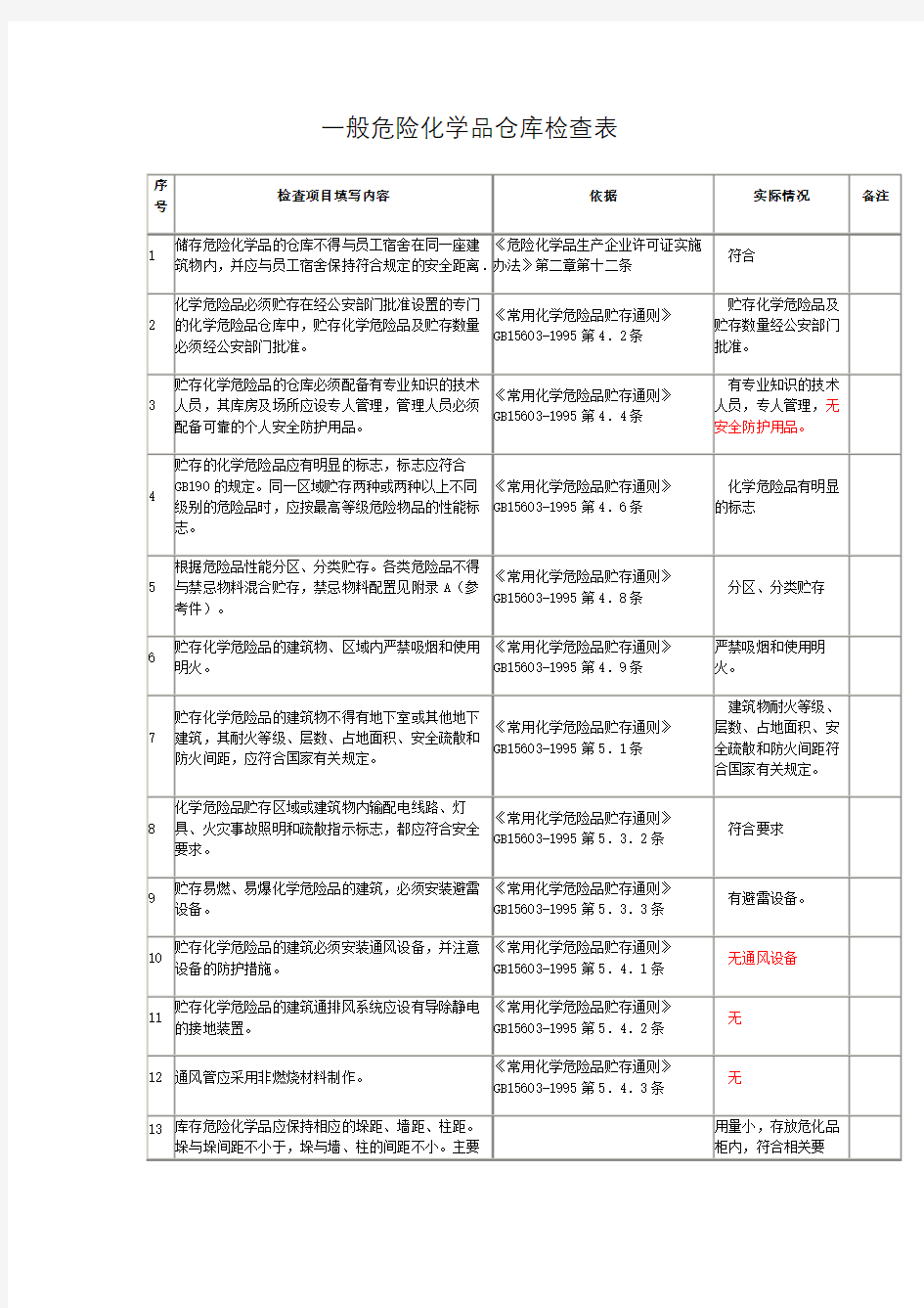 一般危险化学品仓库检查表