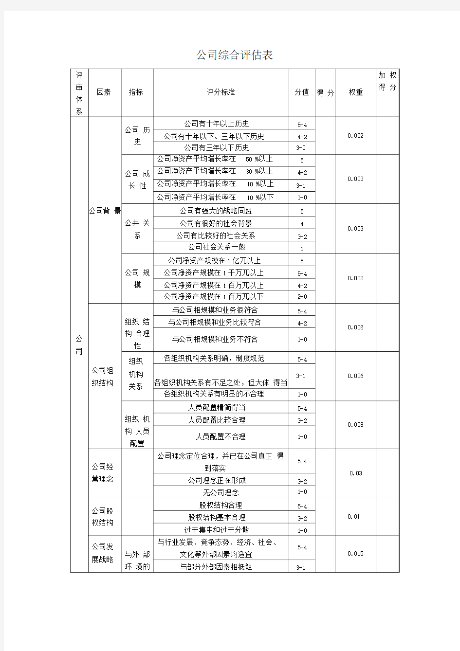 公司综合评估表