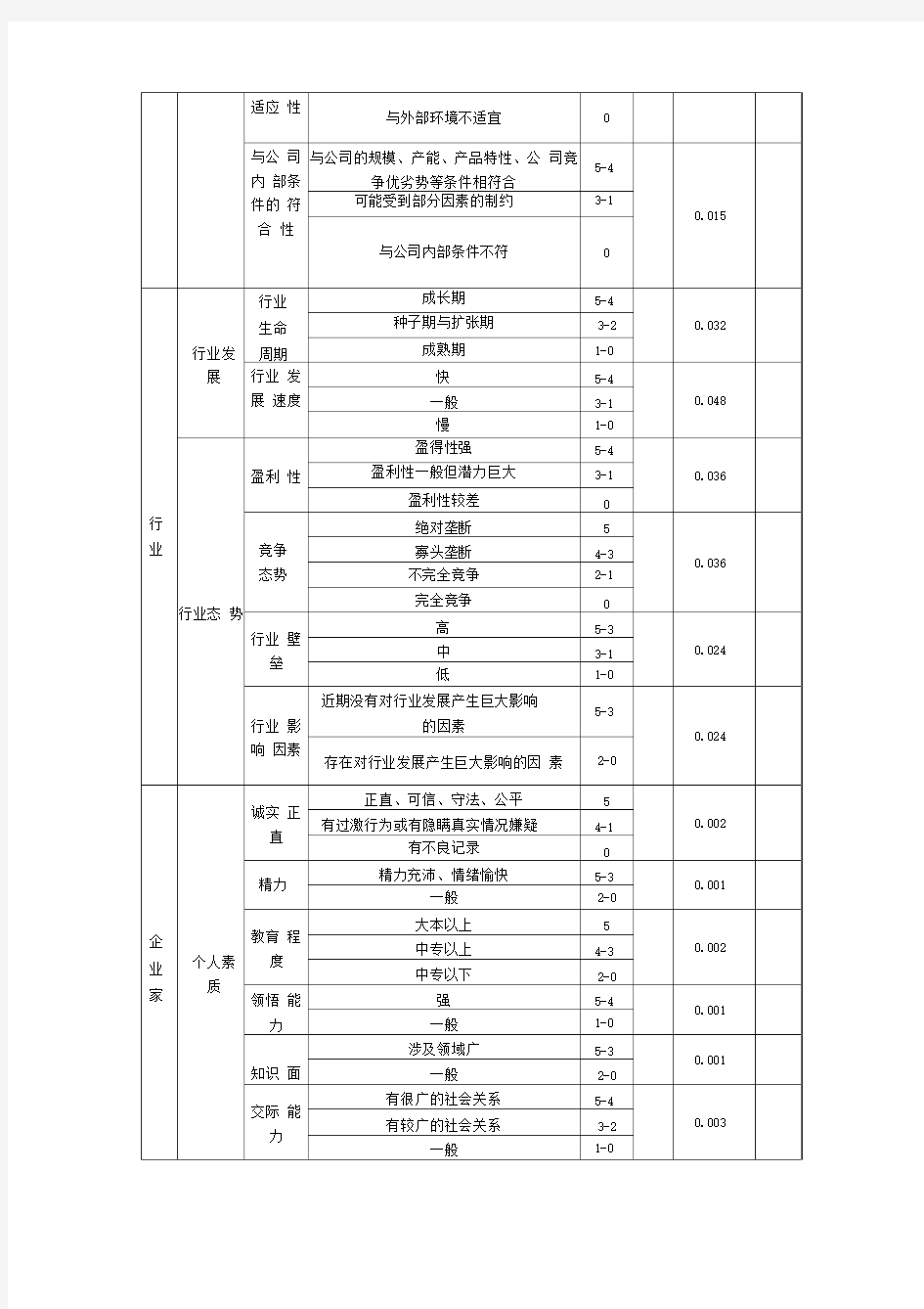 公司综合评估表