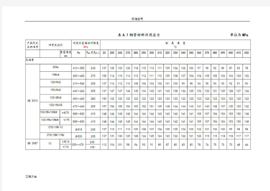 材料许用应力表A