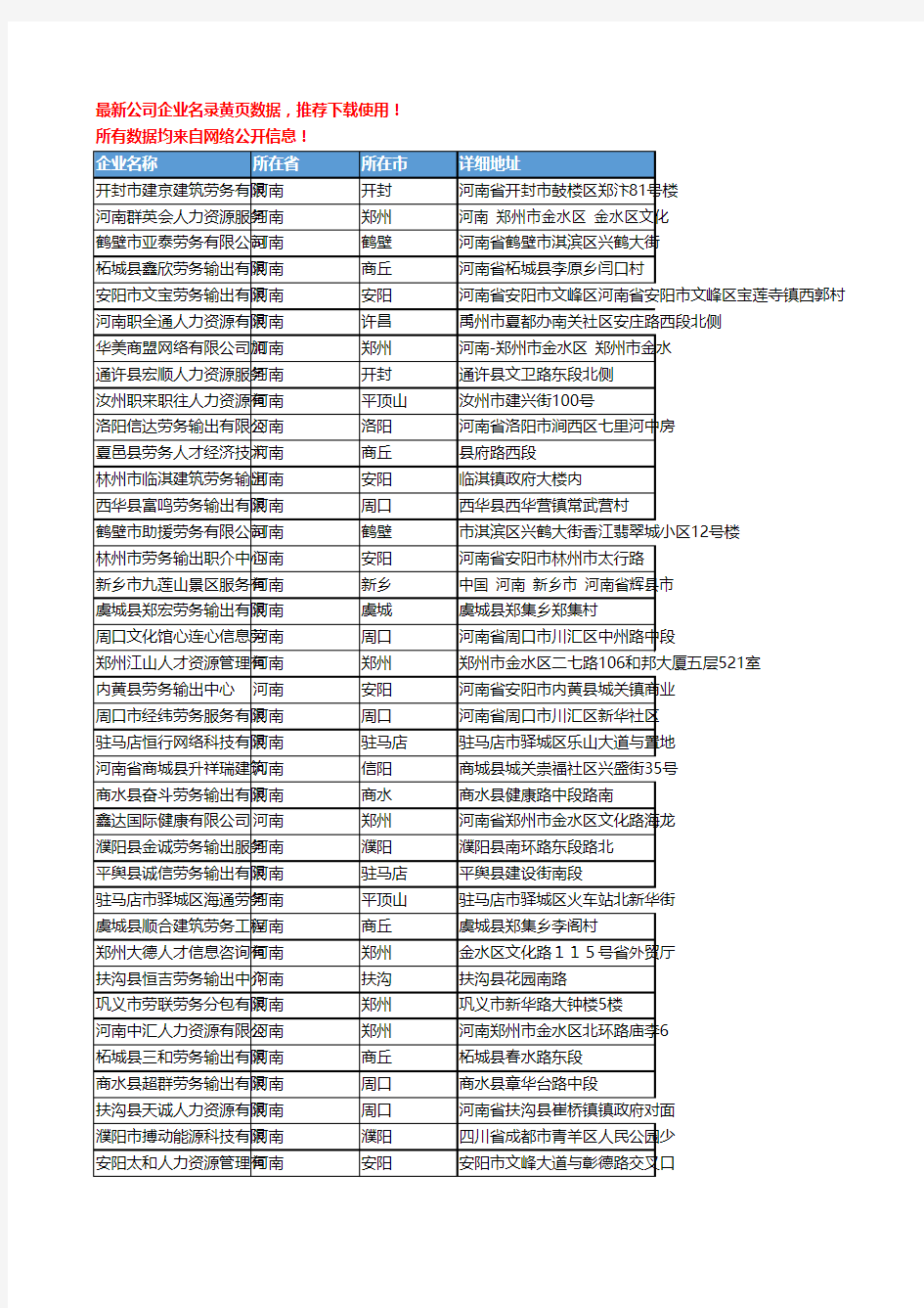 【优质数据】2019新版河南省人力资源服务工商企业名录黄页大全379家