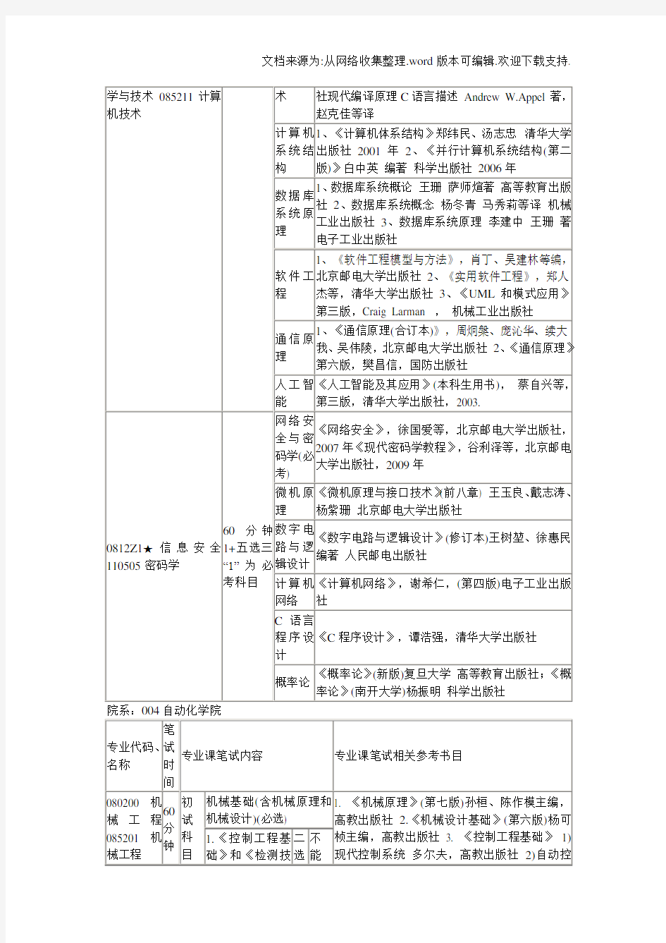 北京邮电大学2020考研复试参考书目