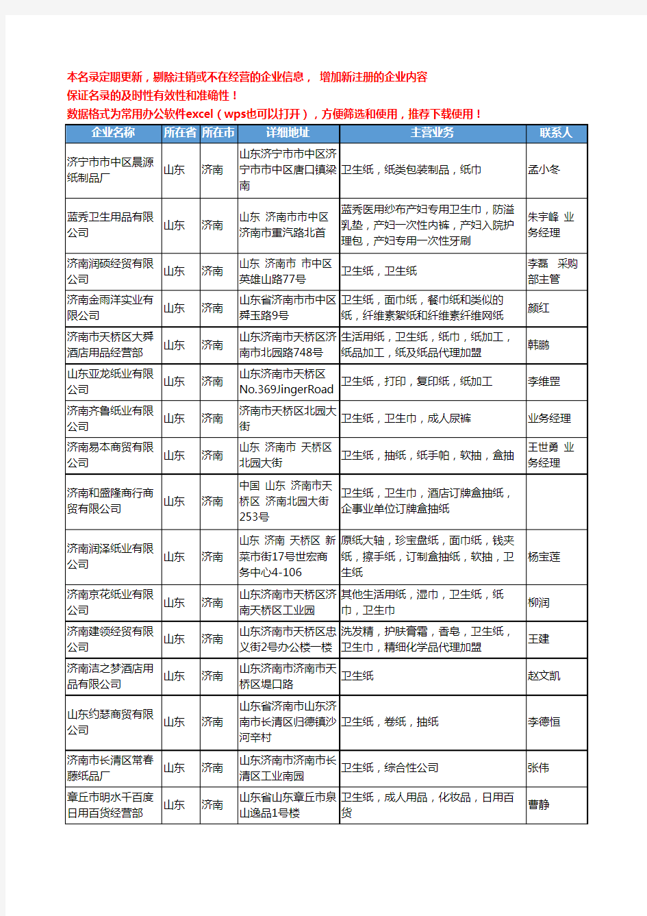 2020新版山东省济南卫生纸工商企业公司名录名单黄页联系方式大全46家