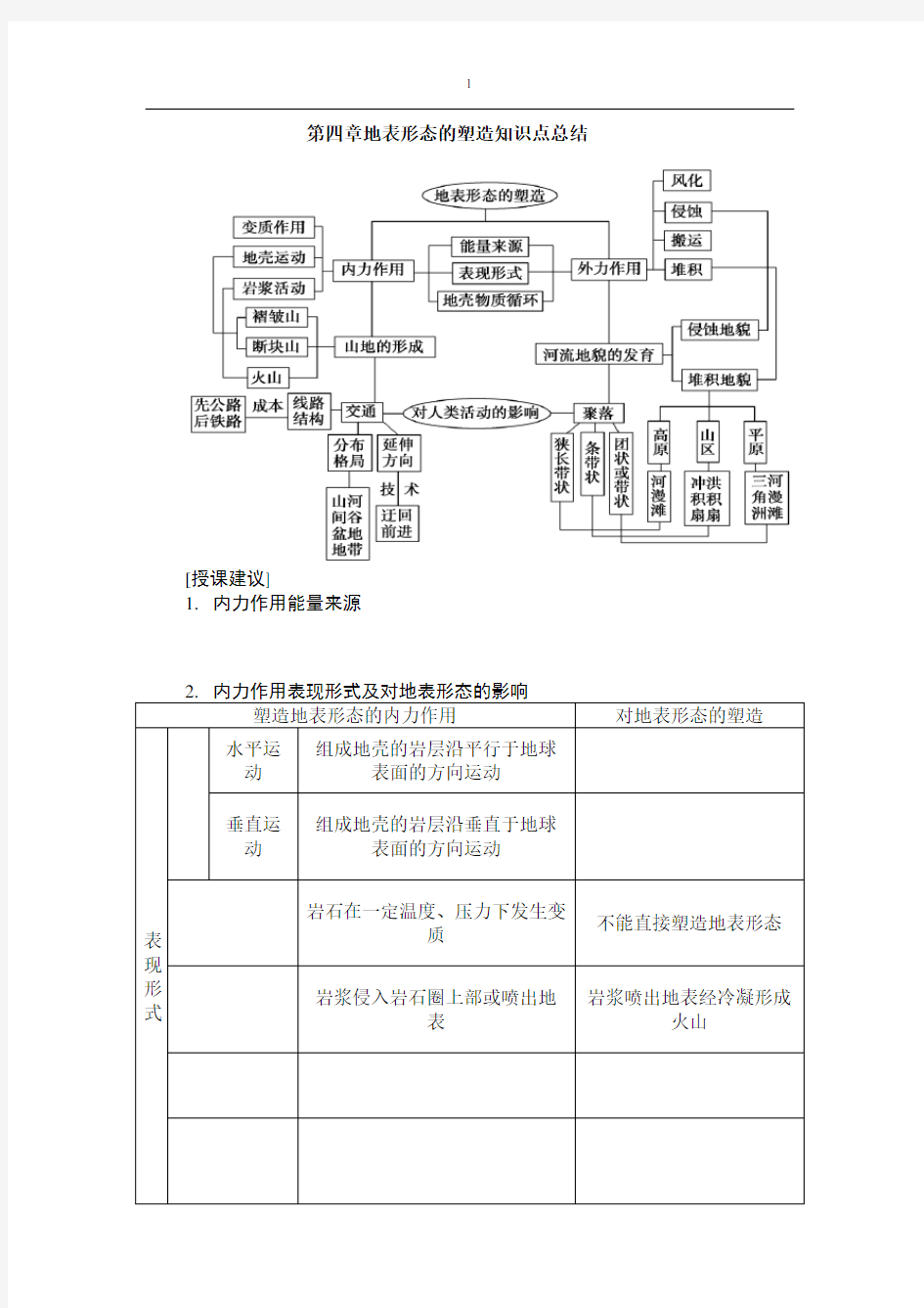 第四章地表形态的塑造知识点总结