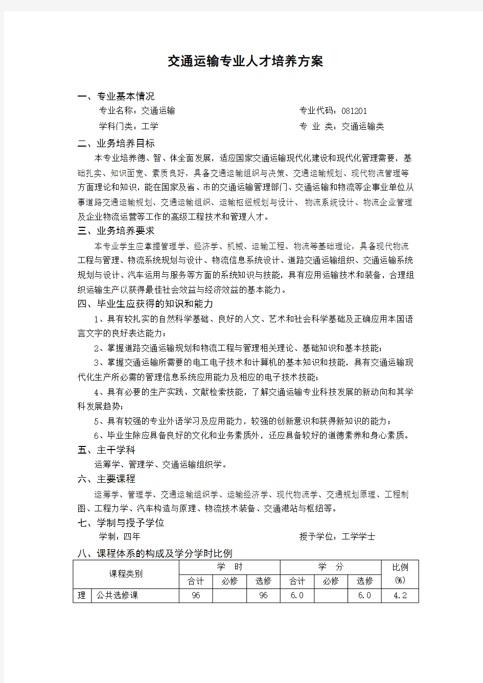 交通运输专业人才培养方案