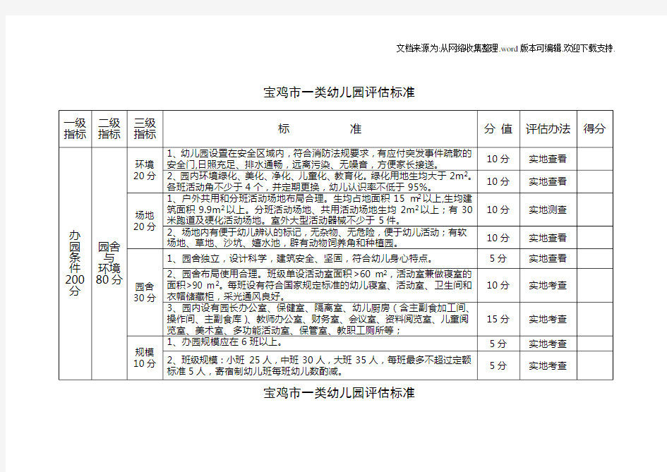 一类幼儿园评估标准