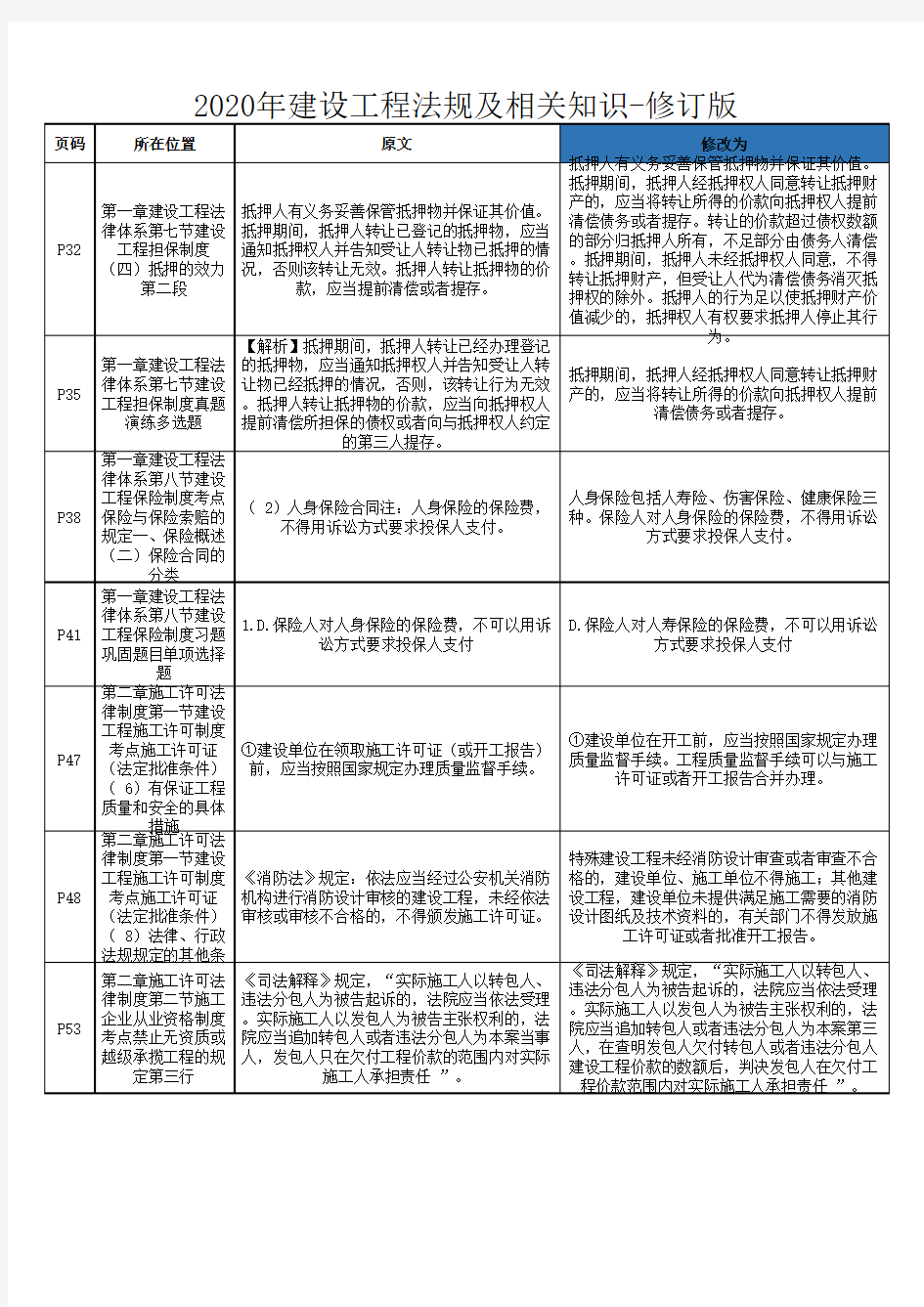 2020年建设工程法规及相关知识-修订版