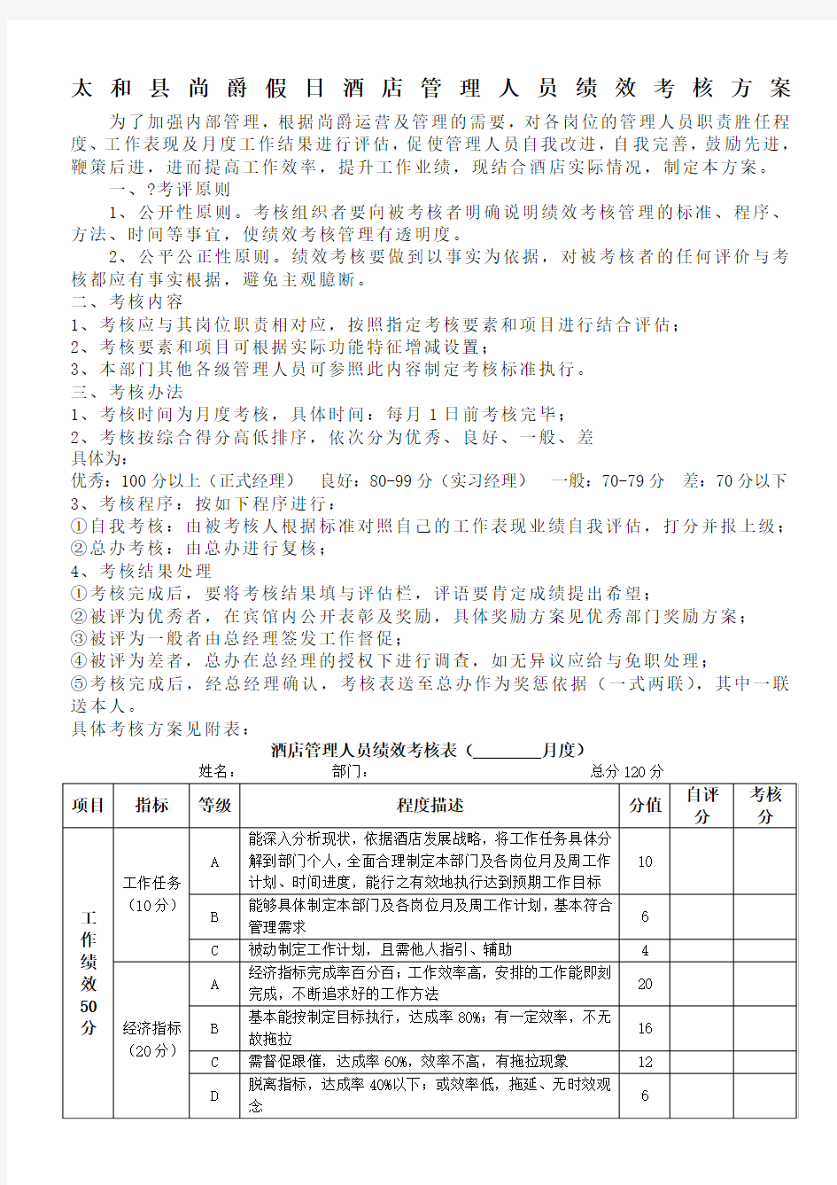 酒店管理人员绩效考核表