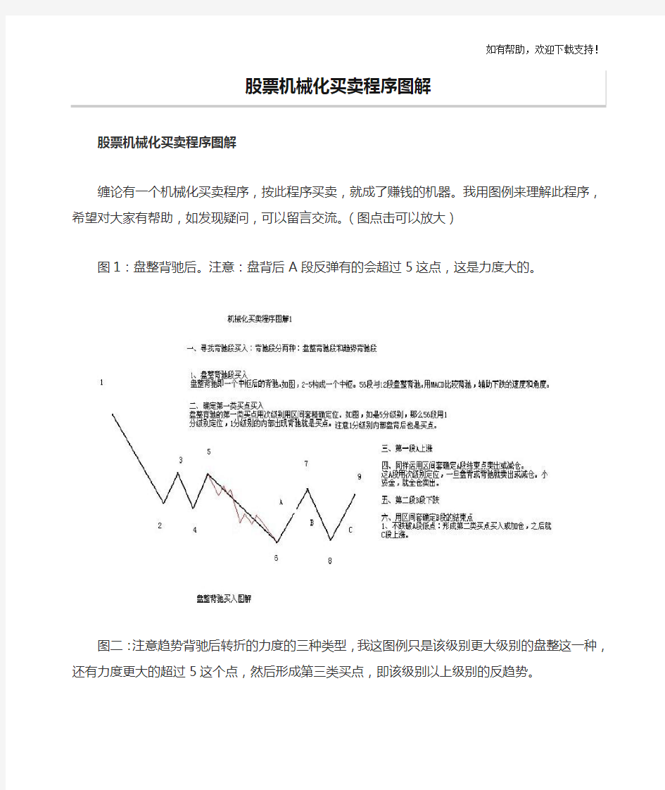 缠论股票机械化买卖程序图解