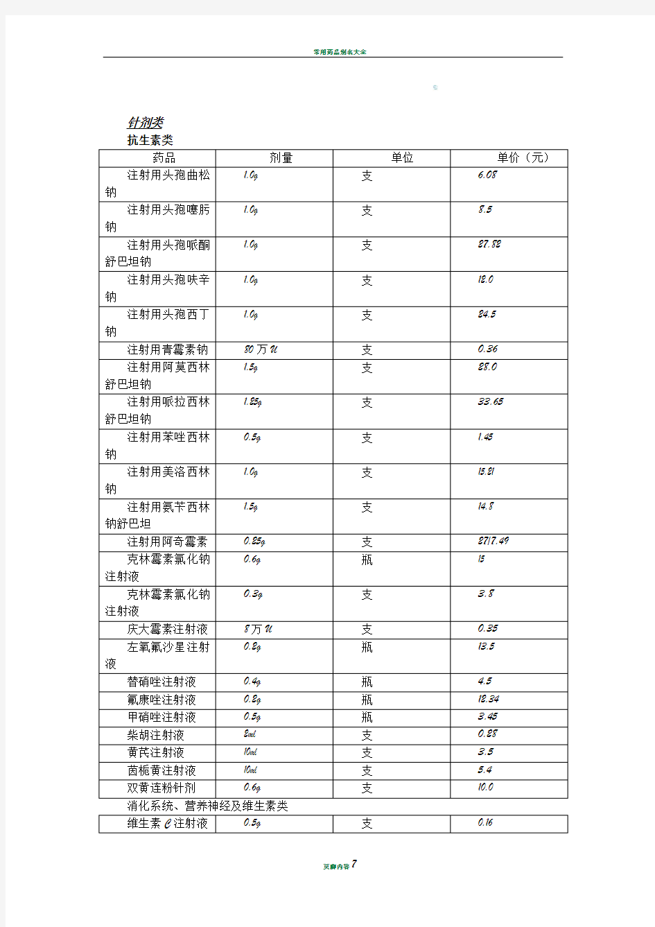 常用药品剂量规格