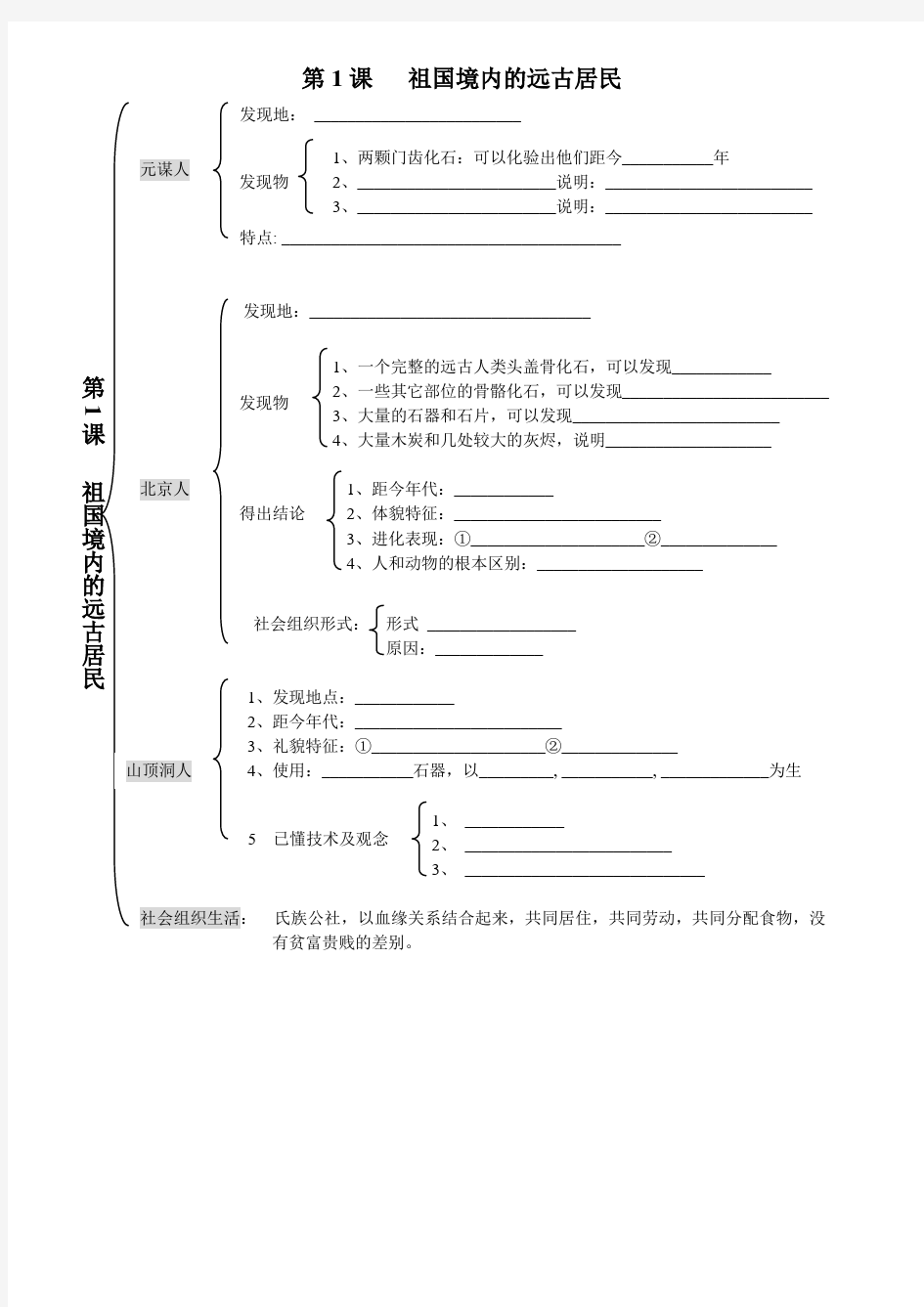 人教版七年级上历史1-11课思维导图