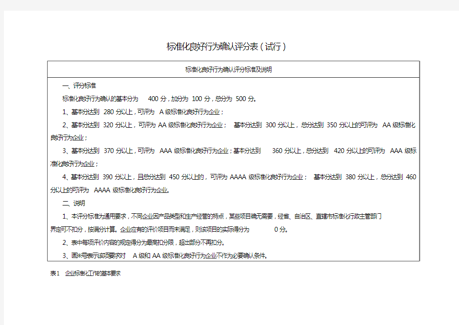 标准化良好行为企业评分表