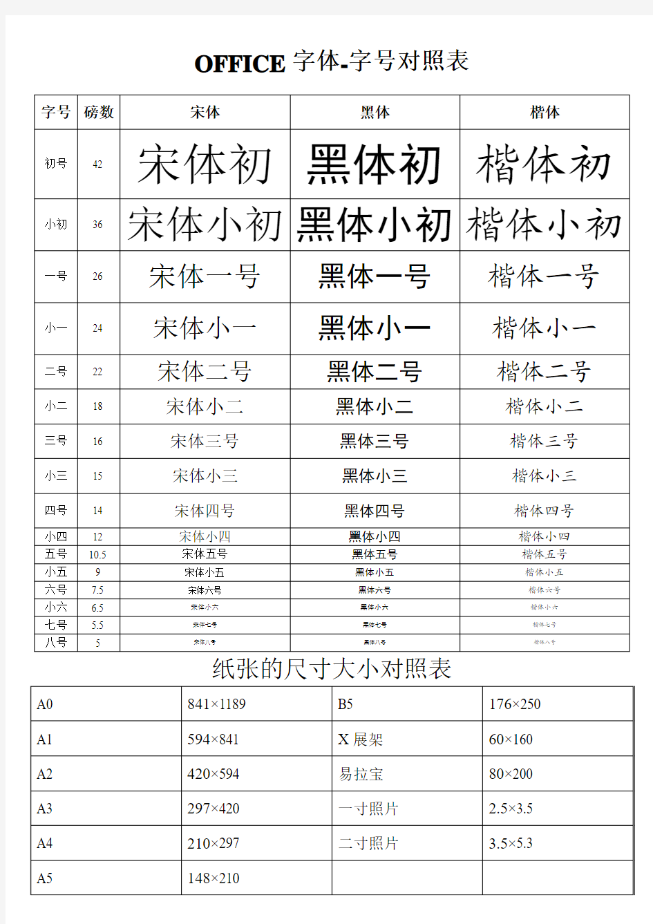 字体对照表,设计师常用尺寸对照表