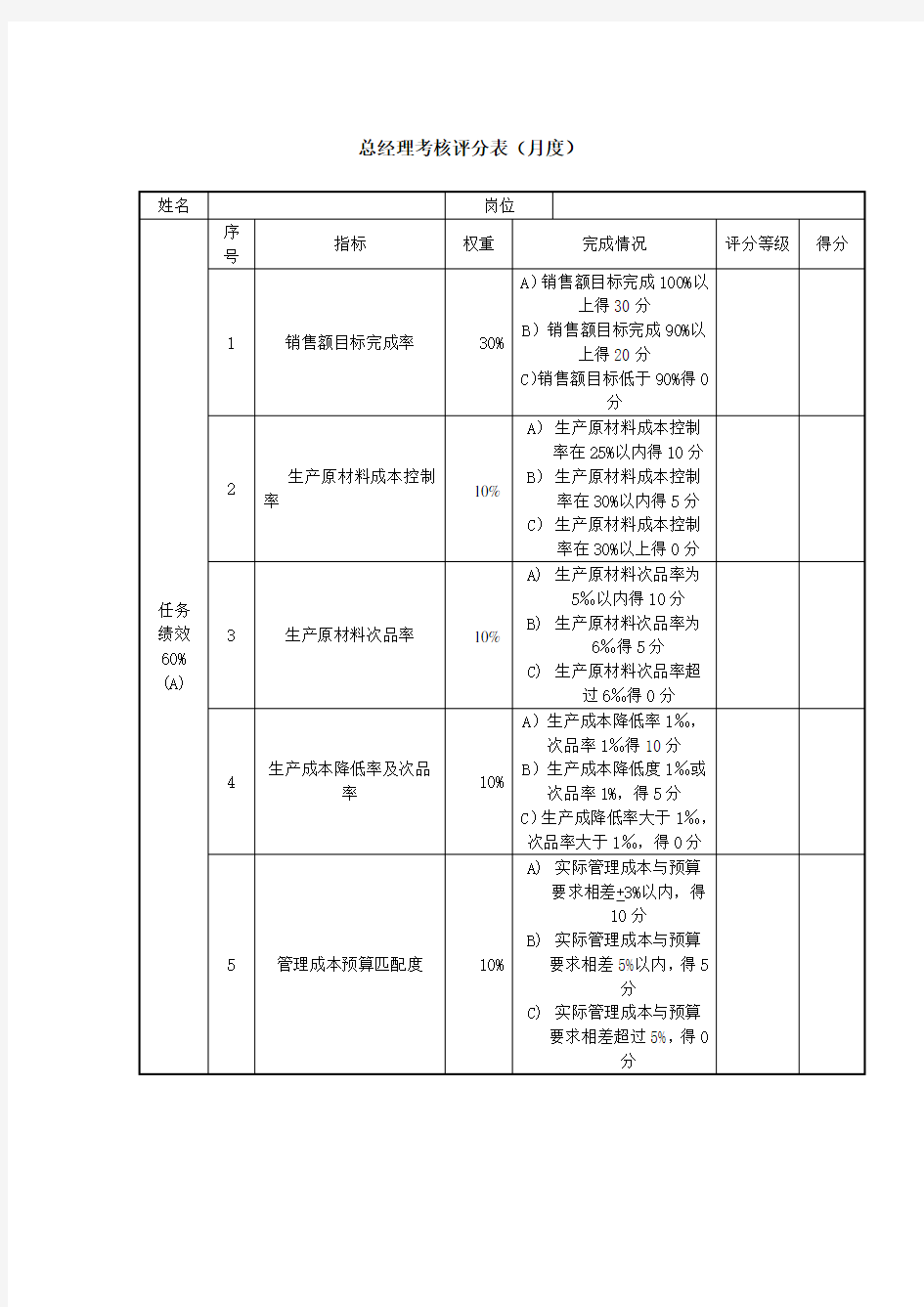 总经理绩效考核表