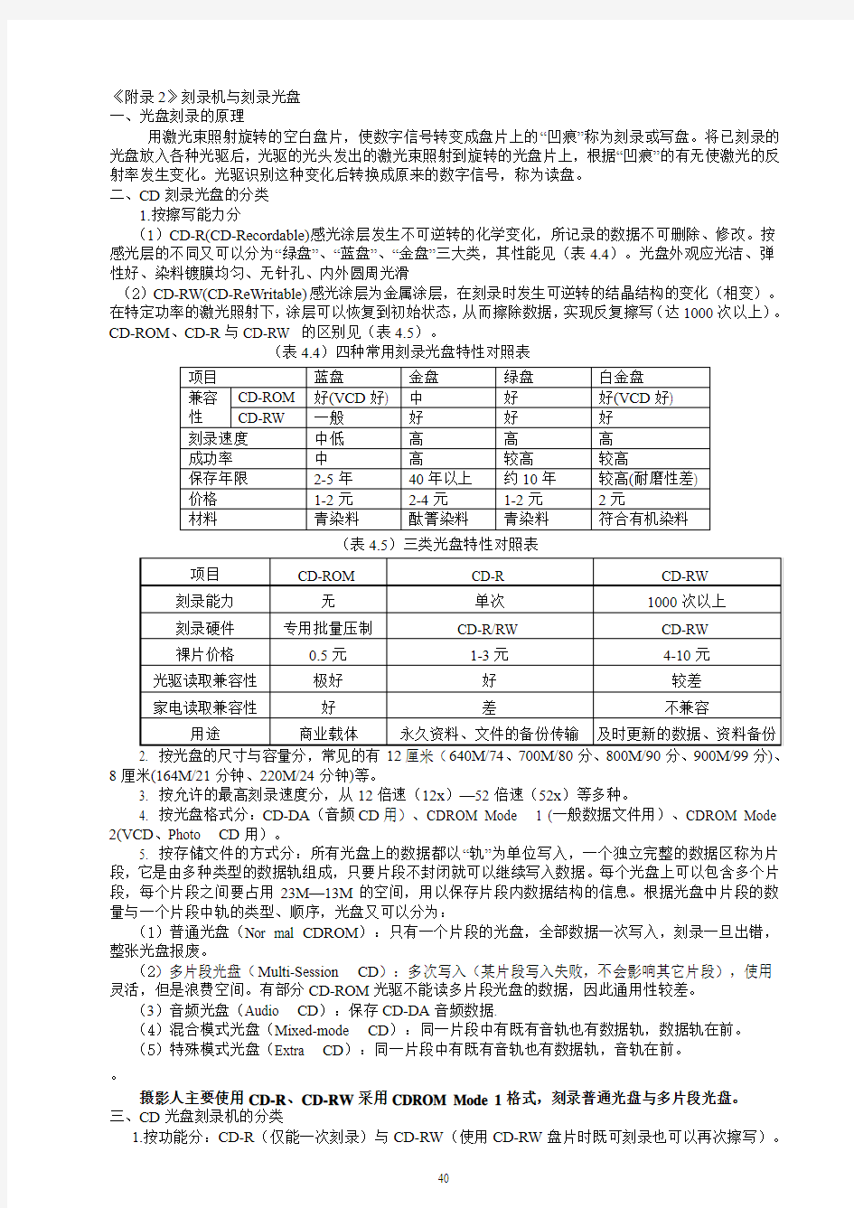 6光盘刻录机的基本知识