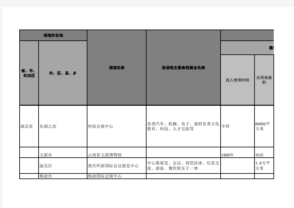 我国会展场馆数据汇总