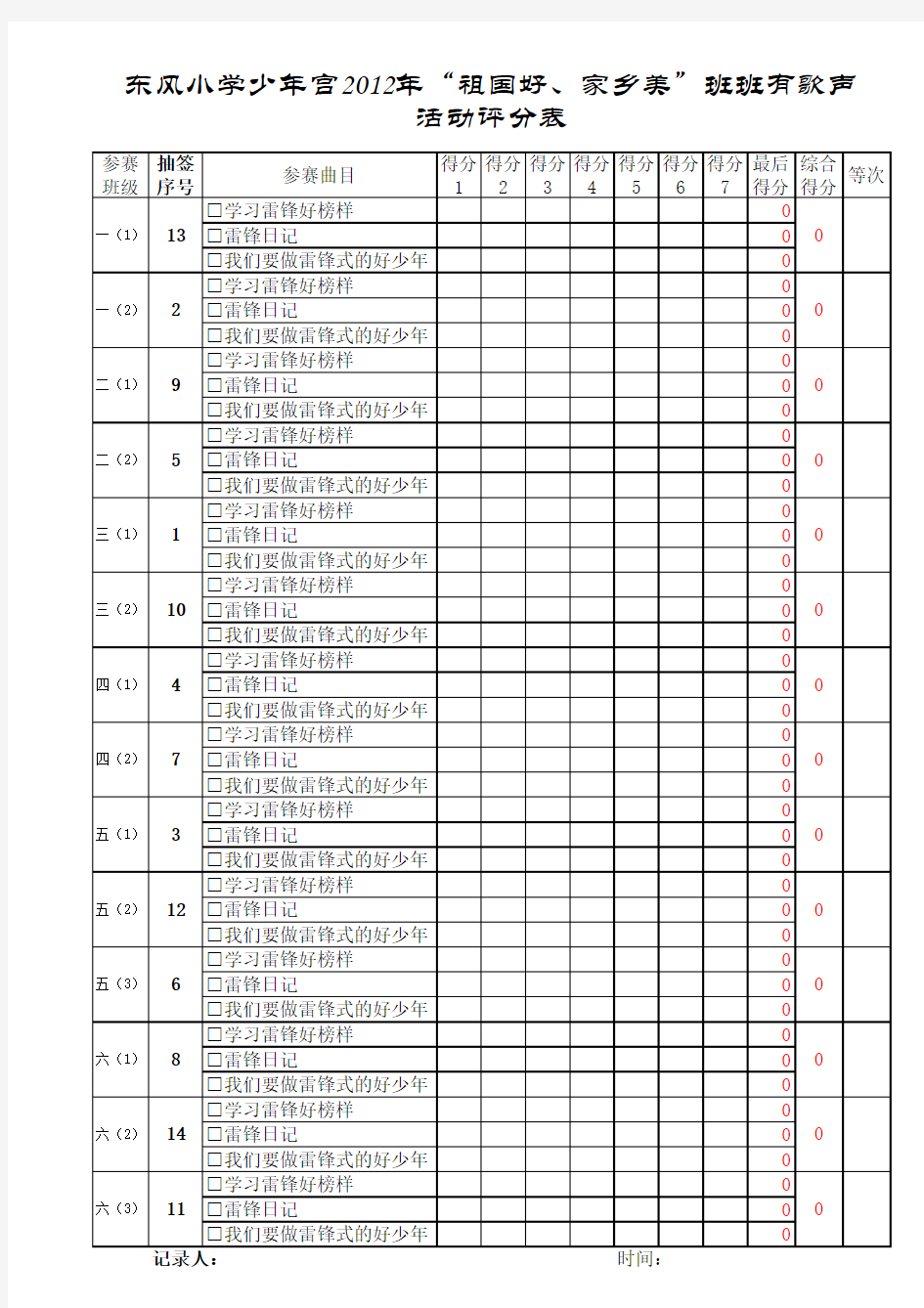 艺术展演活动评分表