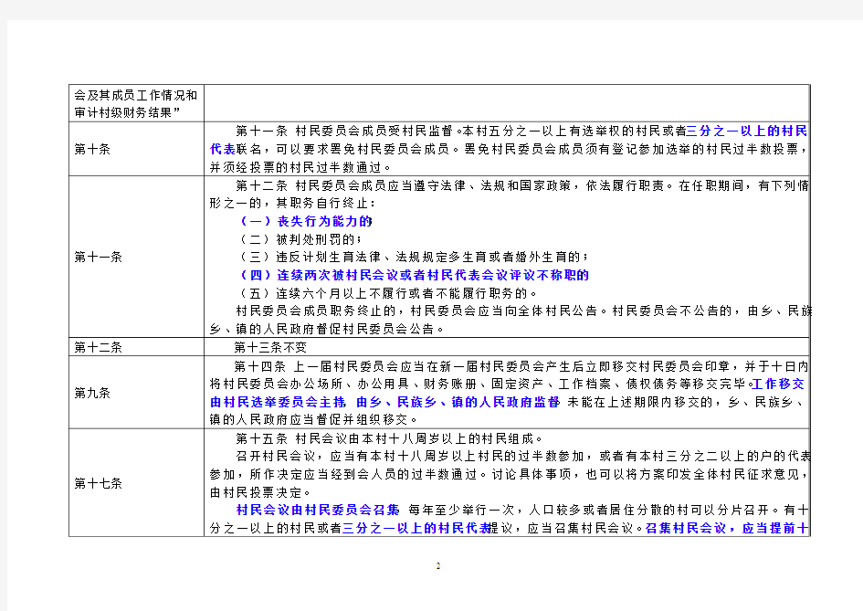 《实施办法》修订前后对照表